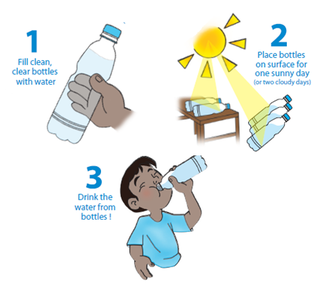 Simple solar disinfection process